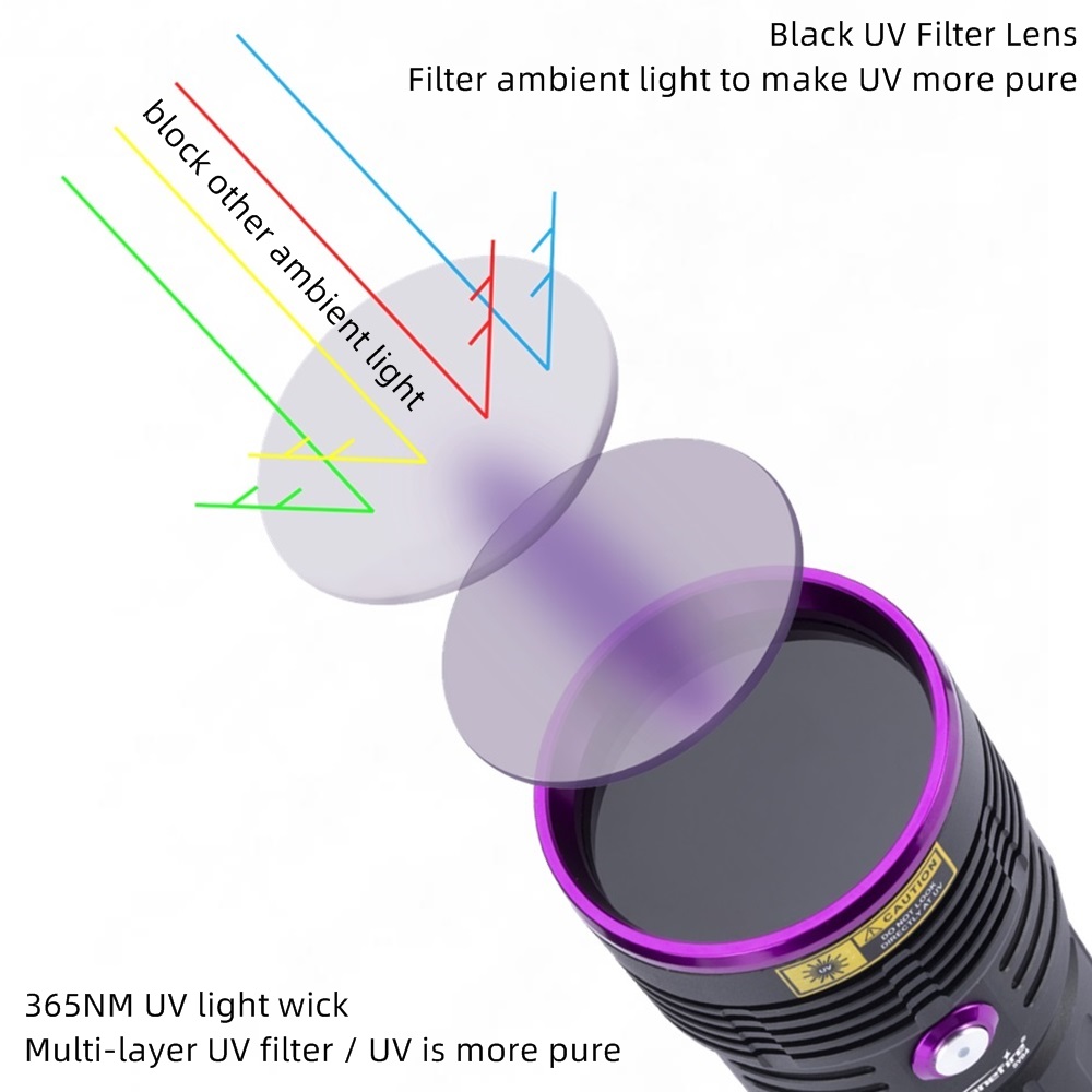 80w 365nm UV-Taschenlampe Ultr – Photography Lighting For Food Bewertung und Preis