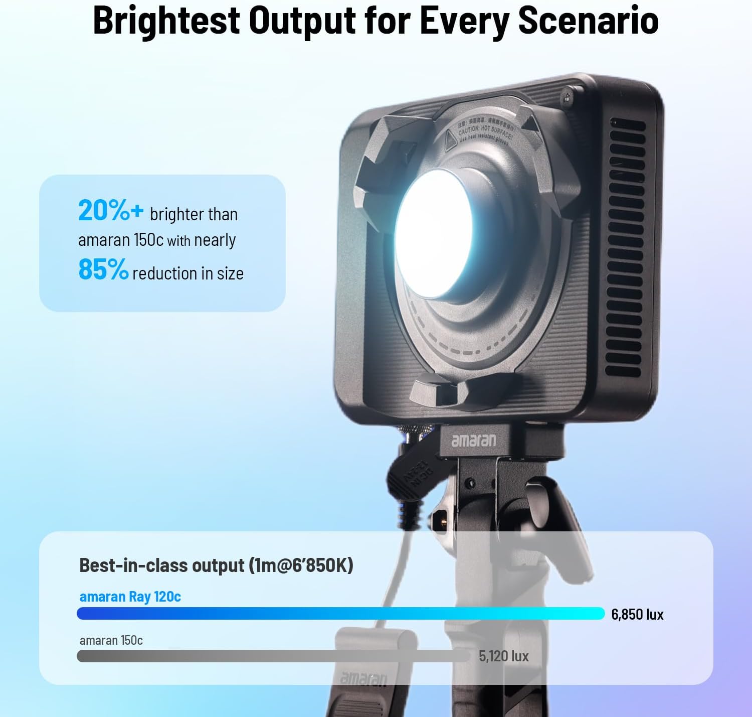 120W RGB LED-Videolicht, tragb – Photography Lighting Softbox Bewertung und Preis