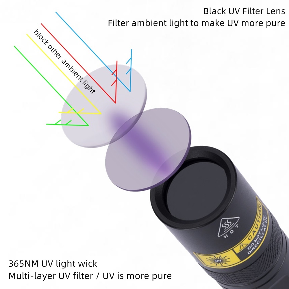 Alonefire SV77 10 W 365 nm UV- – Photography Lighting For Food Bewertung und Preis